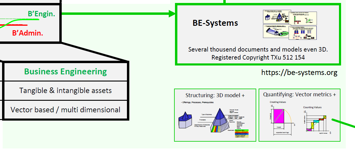 Business Engineering Systems