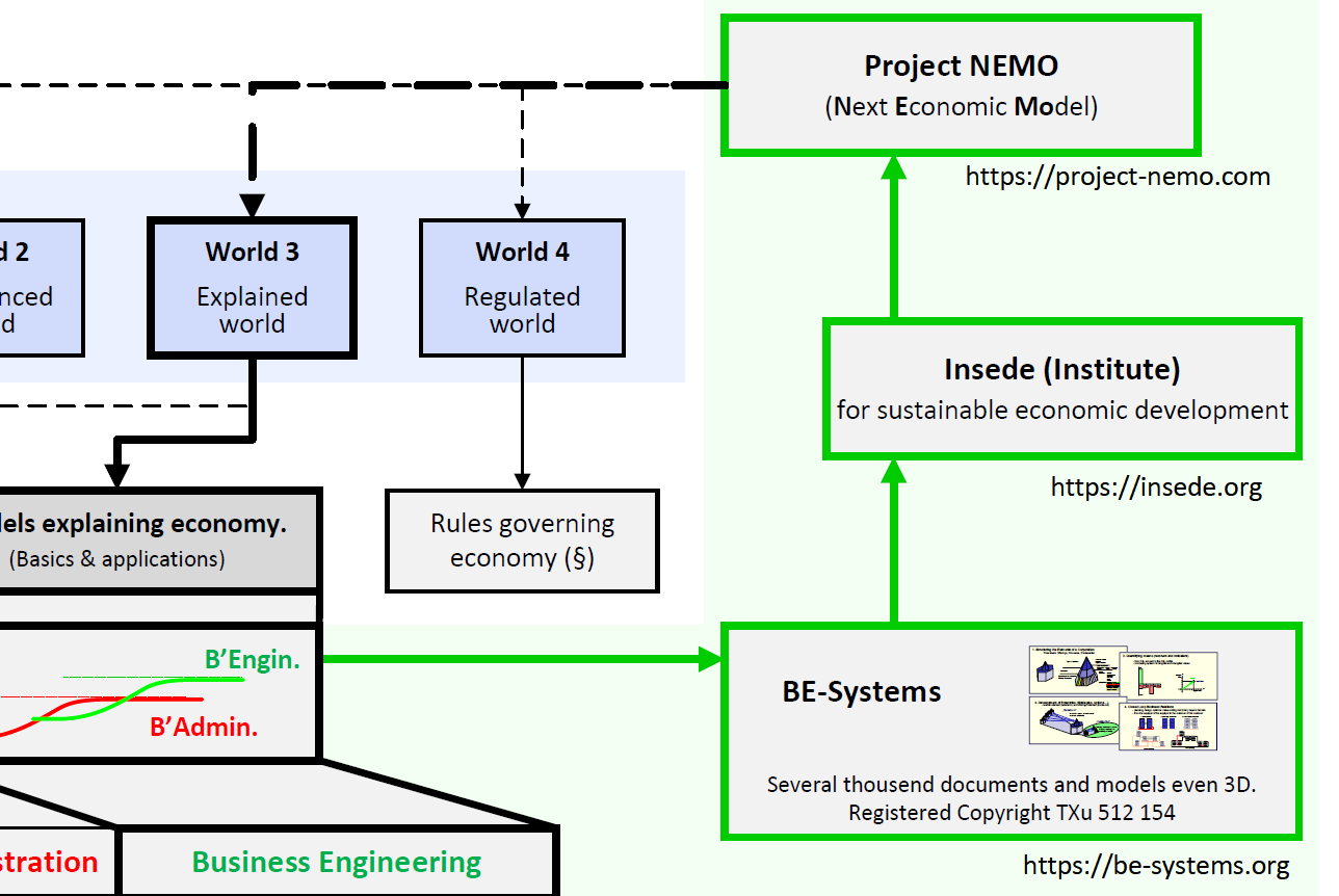 Project NEMO