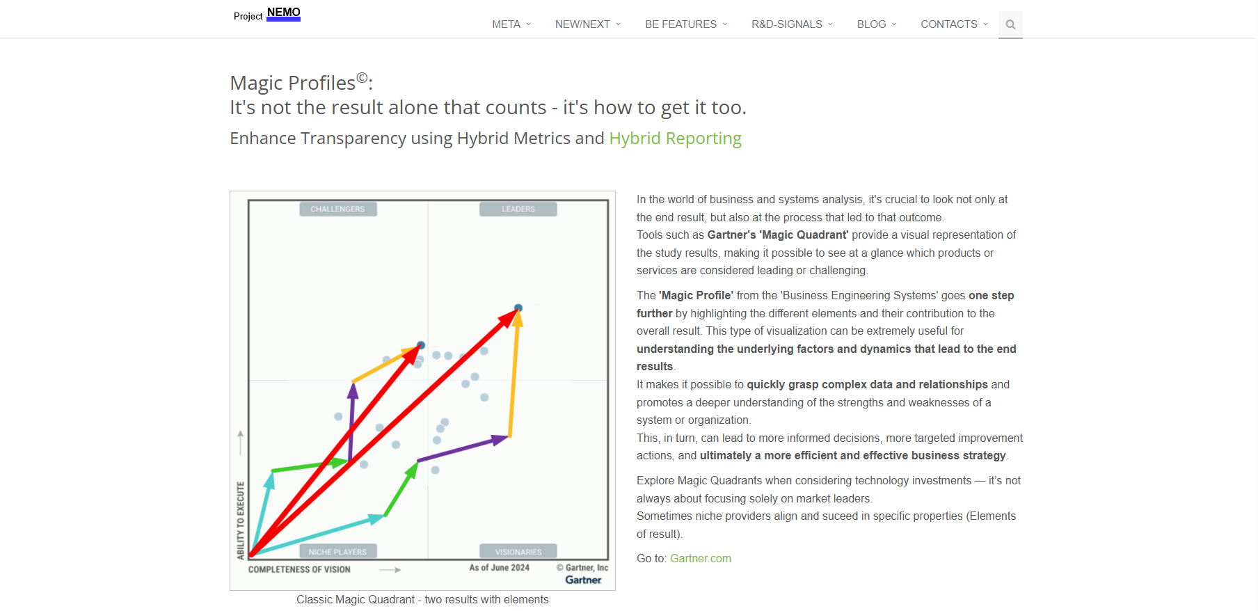 Economic Profile - Complementing Magic Quadrant